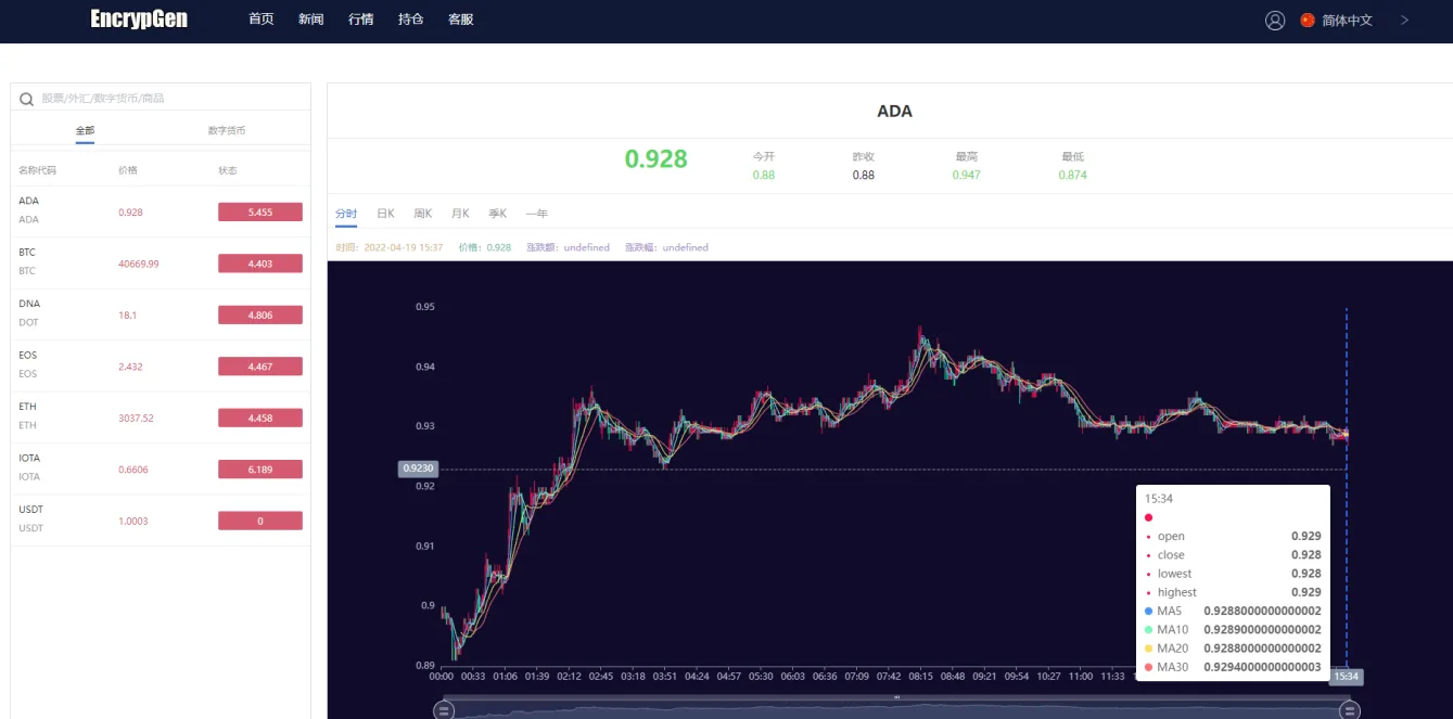 全新PC版微盘系统/微盘外汇系统/USDT充值/九种语言/实名认证