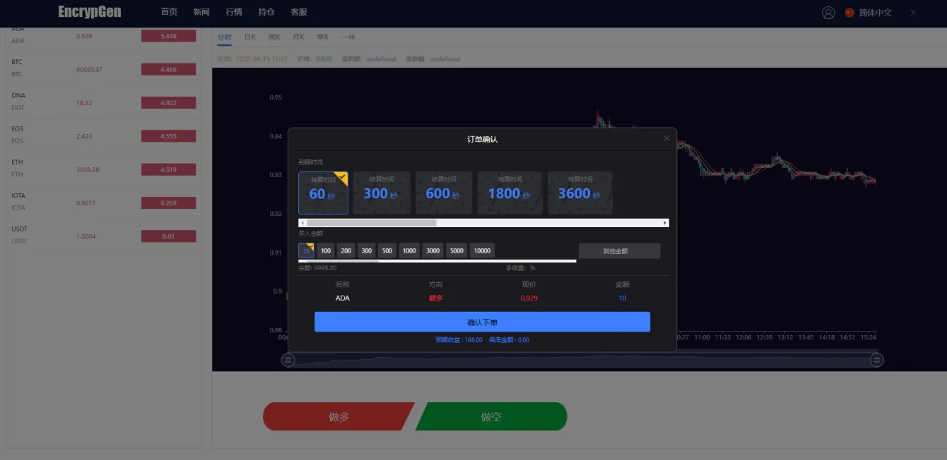 全新PC版微盘系统/微盘外汇系统/USDT充值/九种语言/实名认证