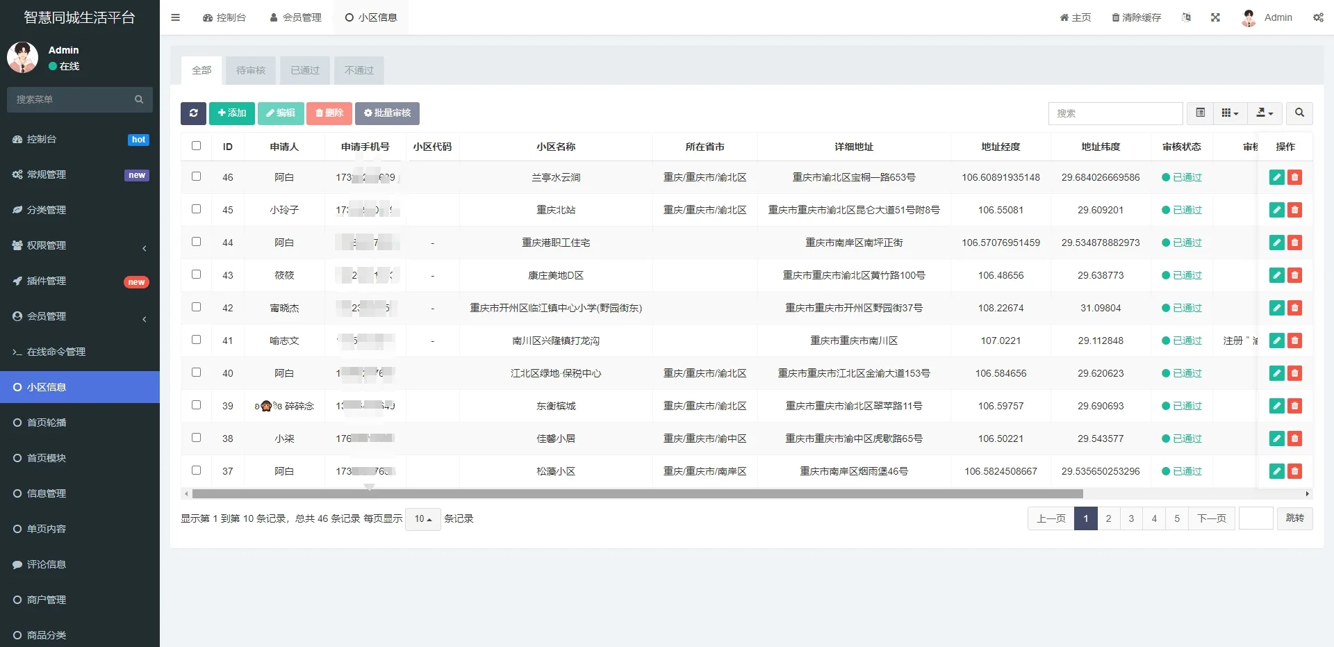全开源同城二手闲置房屋出租论坛发布社区系统源码下载