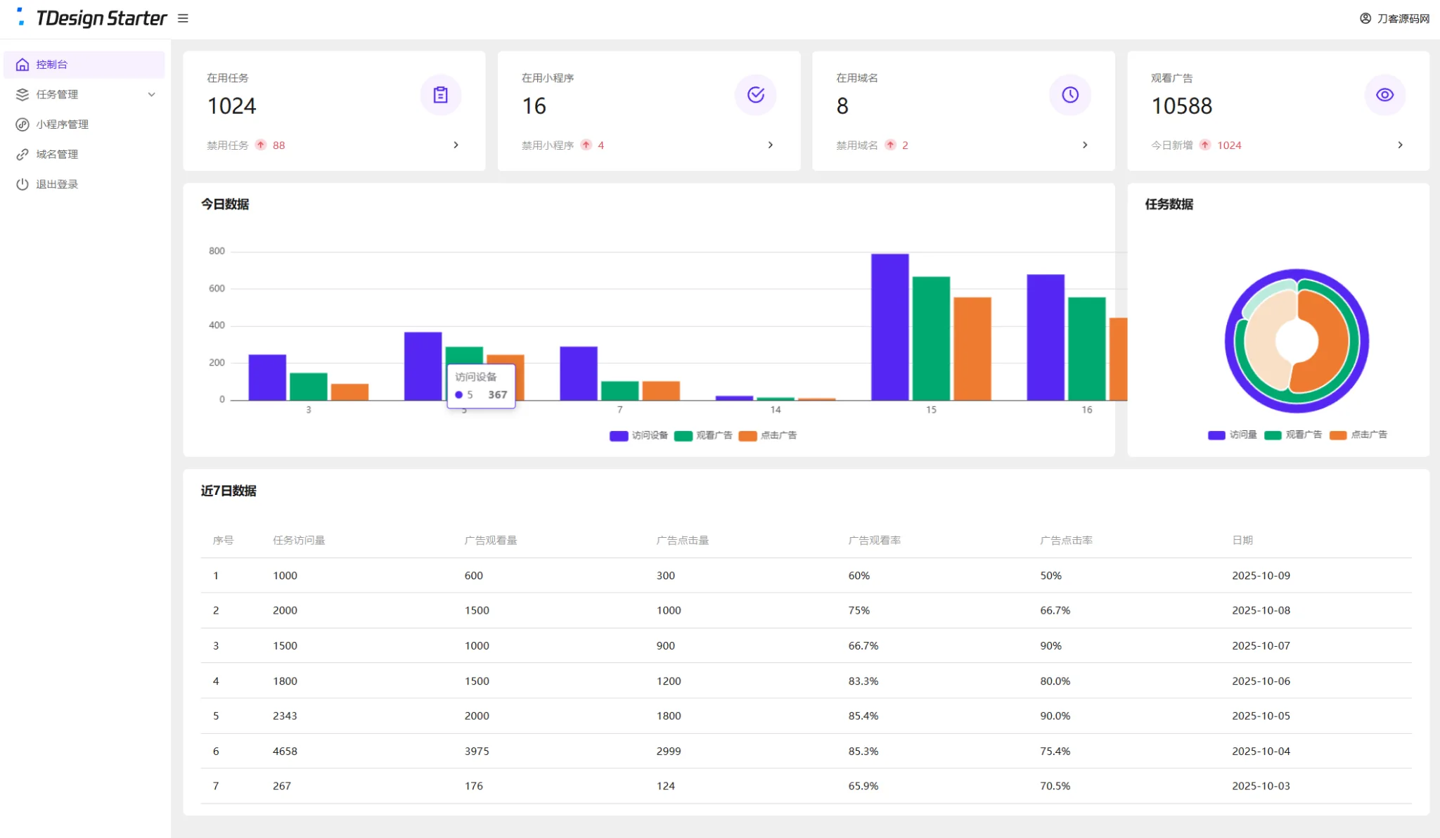 全新流量广告变现系统源码/任务管理系统/全开源未编译