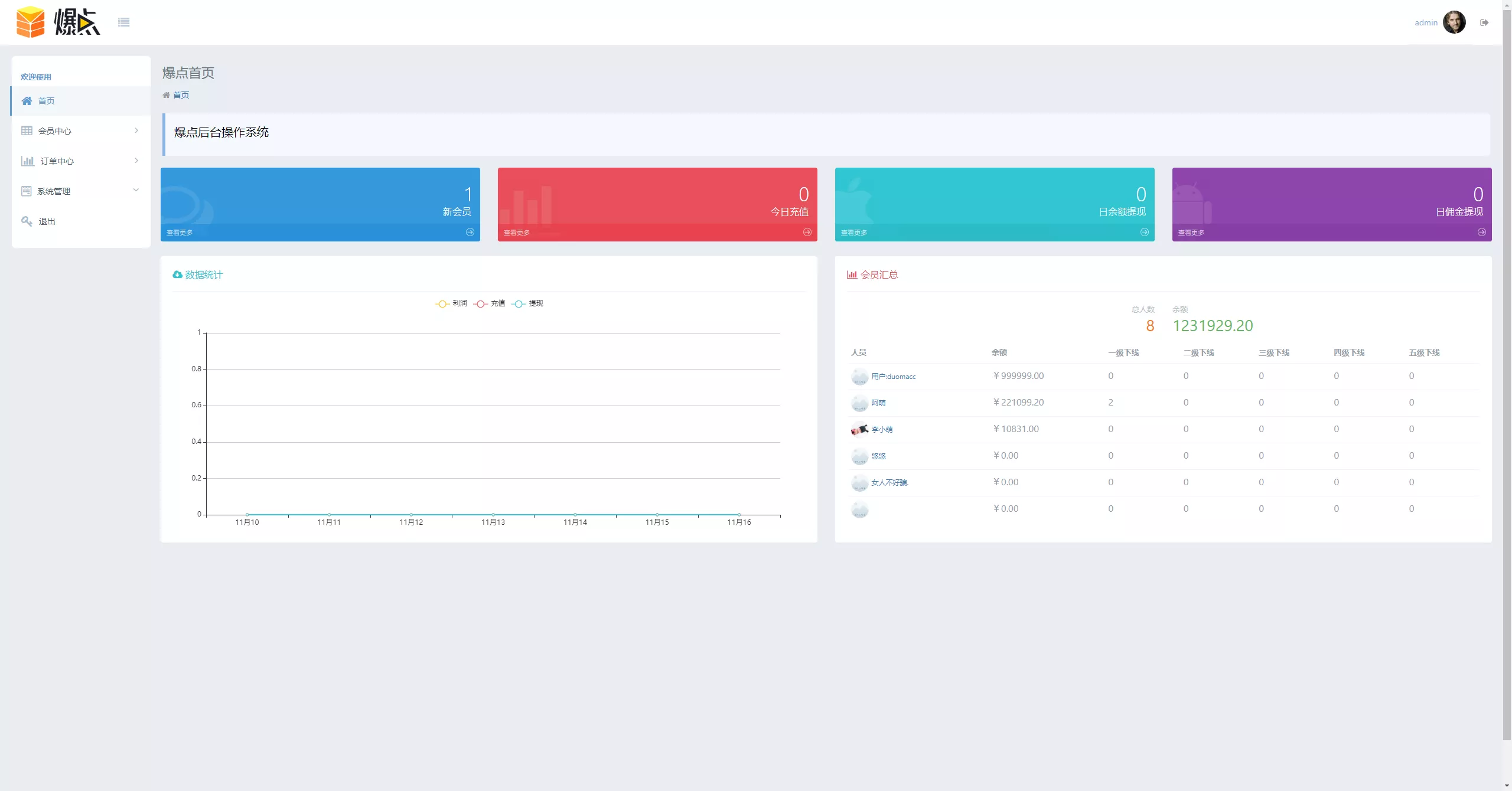 爆点竞猜娱乐火箭逃跑区块链游戏源码+修复推广+免公众号+全开源无授权有教程