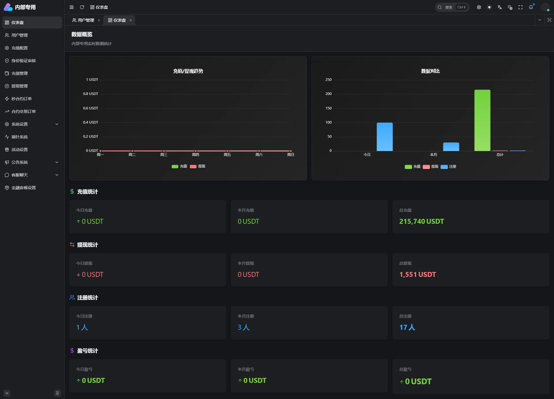 【多语言交易所钱包登录】运营级可二开交易所钱包盘源码可插针前端VUE3+后端ThinkPHP 8最新版本框架系统源码