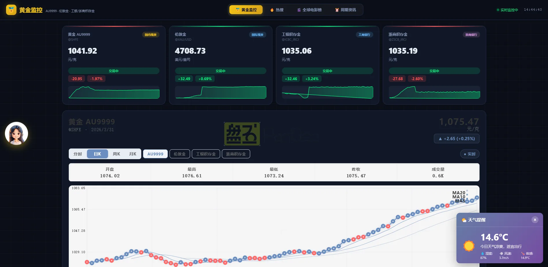 新版黄金价格监控源码（K线图模块，黄金舆情模块，AI智能客服源码）