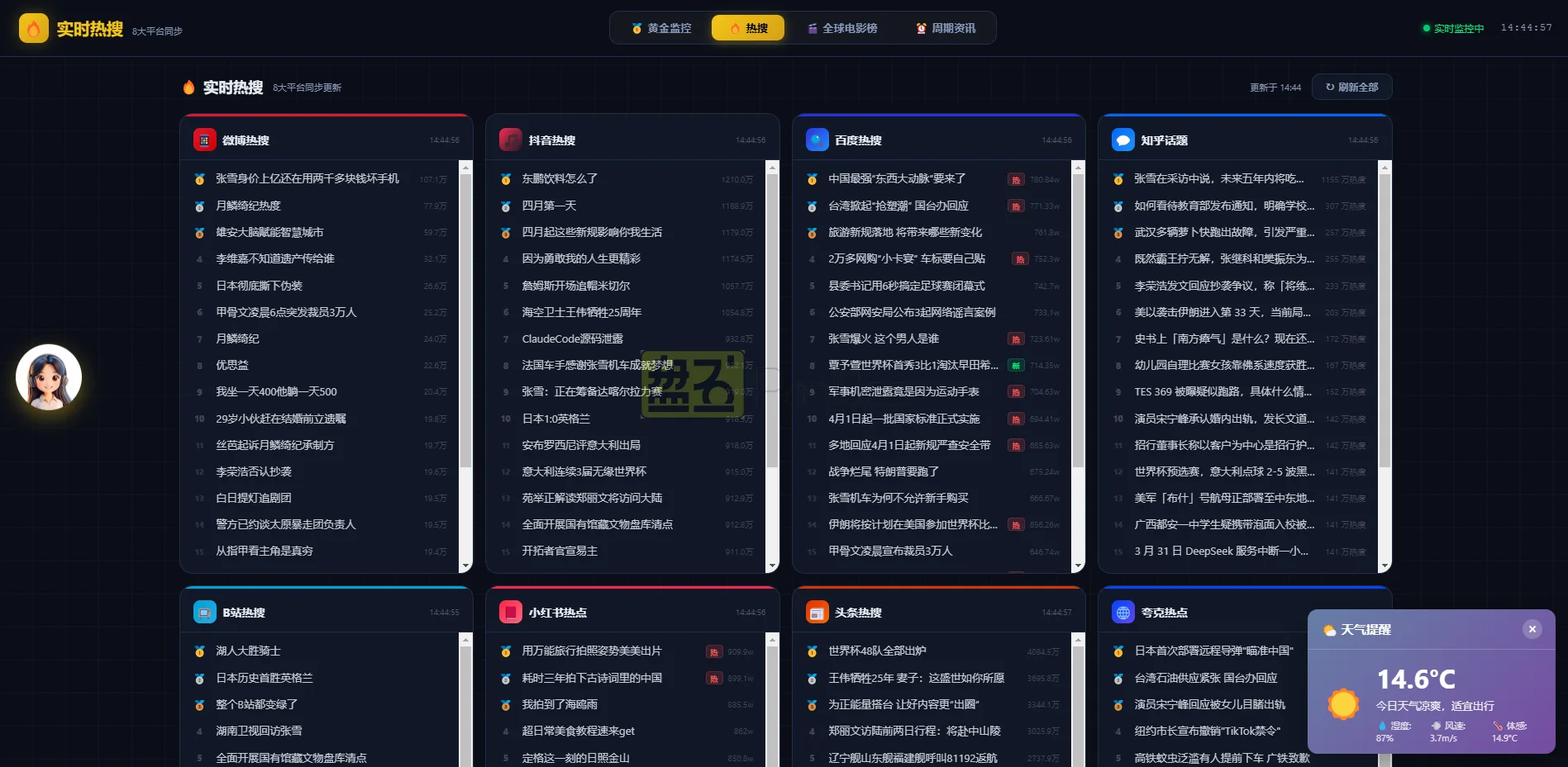 新版黄金价格监控源码（K线图模块，黄金舆情模块，AI智能客服源码）