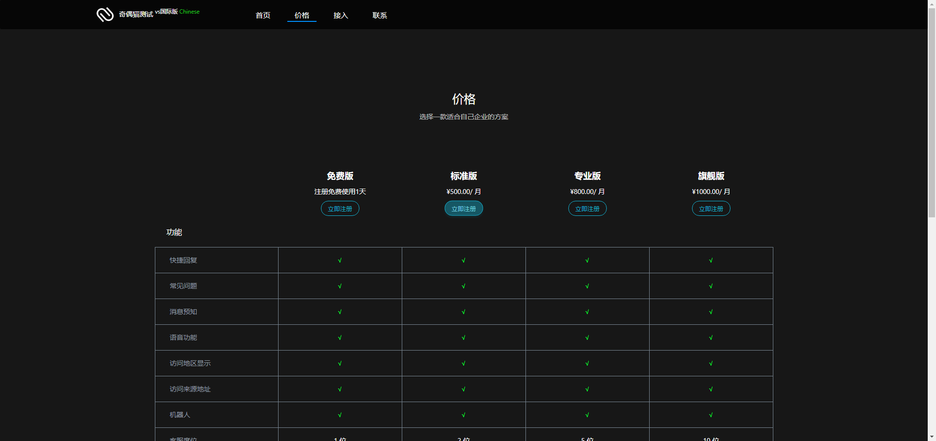 多语言客服|Saas客服源码下载|客服系统|在线客服|客服机器人|聊天系统
