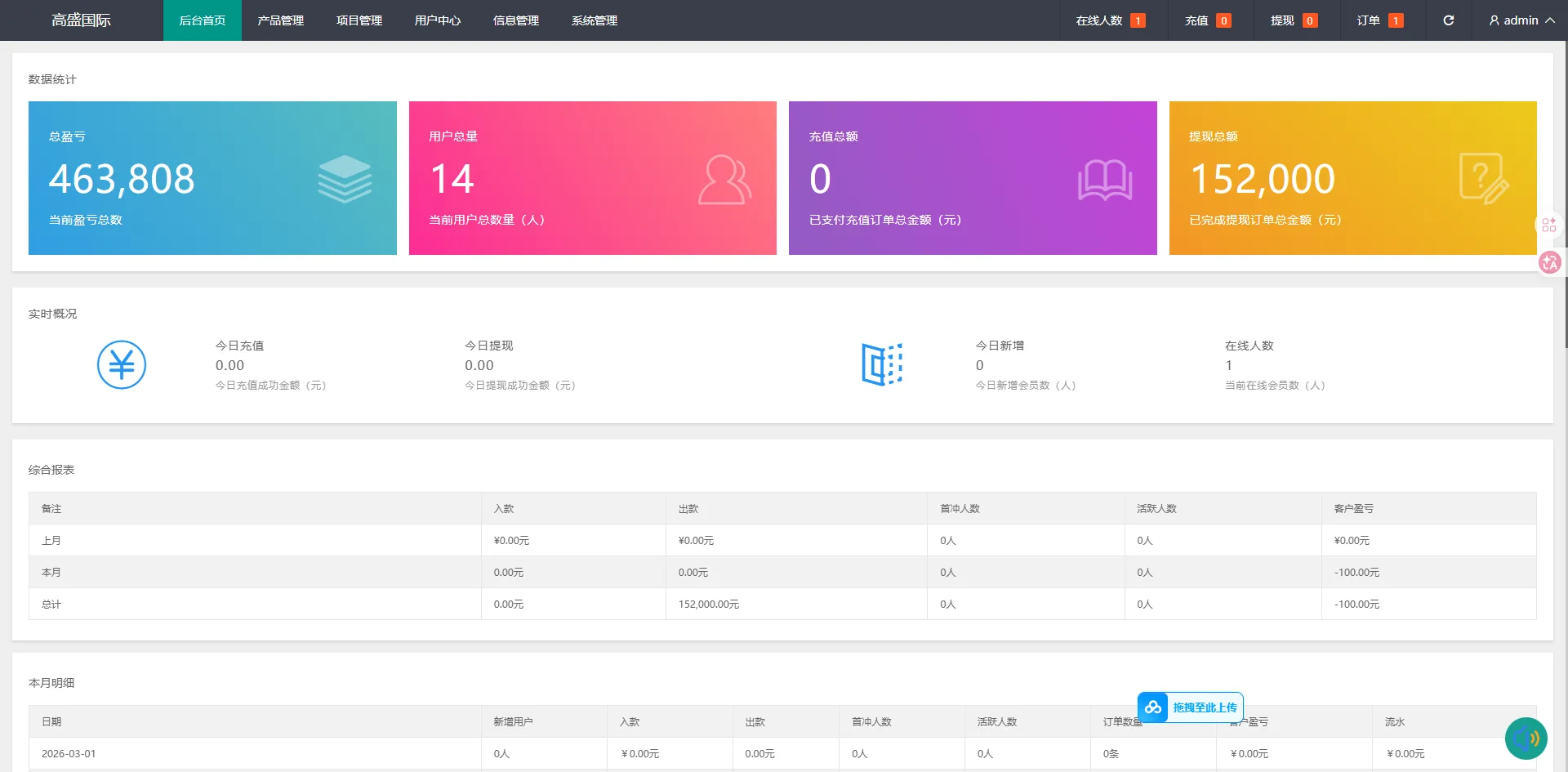 新模板多语言HTML重构UI区块链交易所源码/秒合约源码/带文本搭建教程