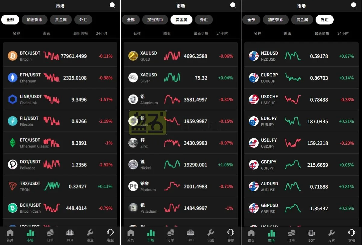 多语言uniapp+PHP秒合约微盘系统虚拟币、贵金属、外汇交易部署教程