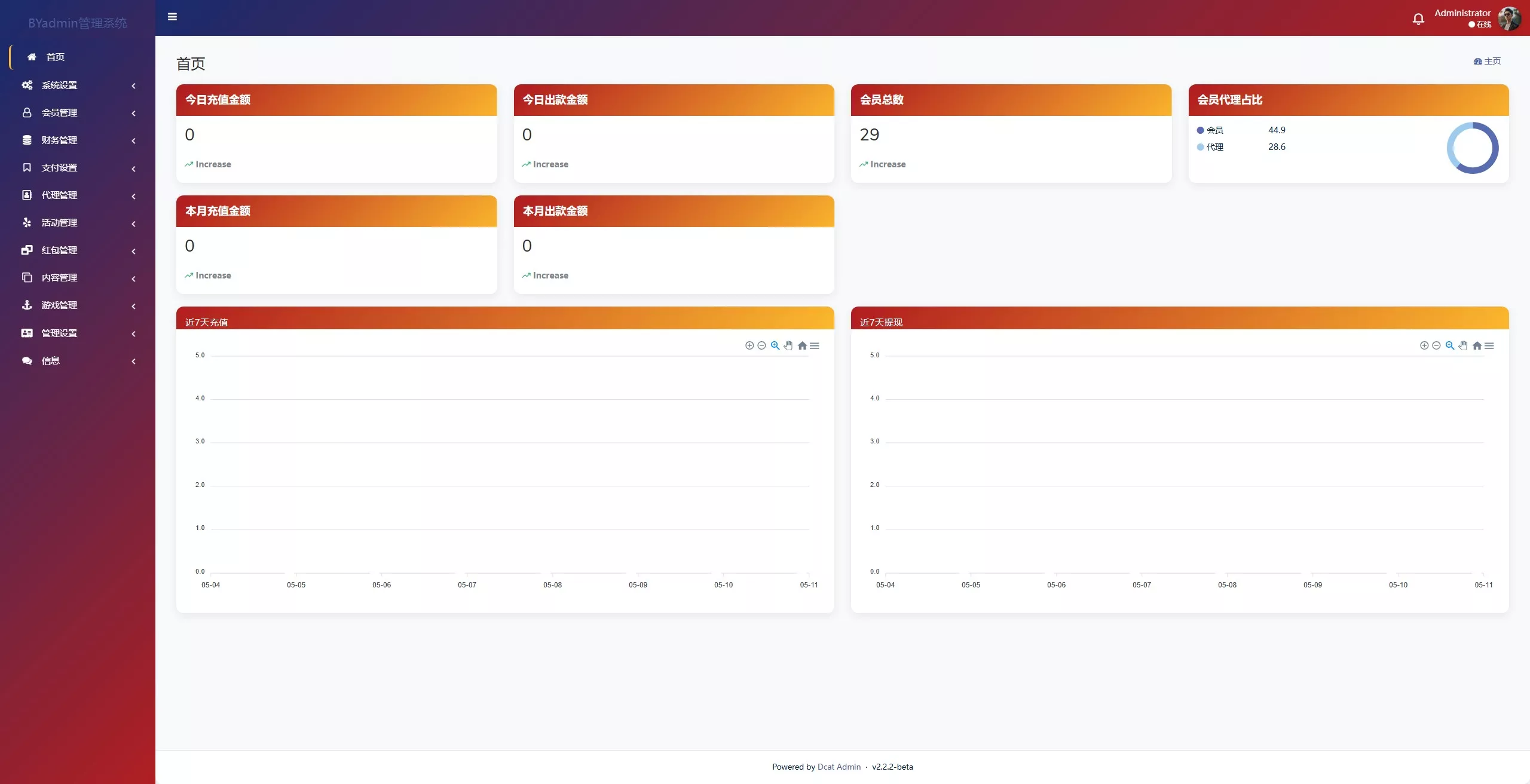 综合盘娱乐城源码下载 前端Vue+PHP后端+全开源真人视讯系统
