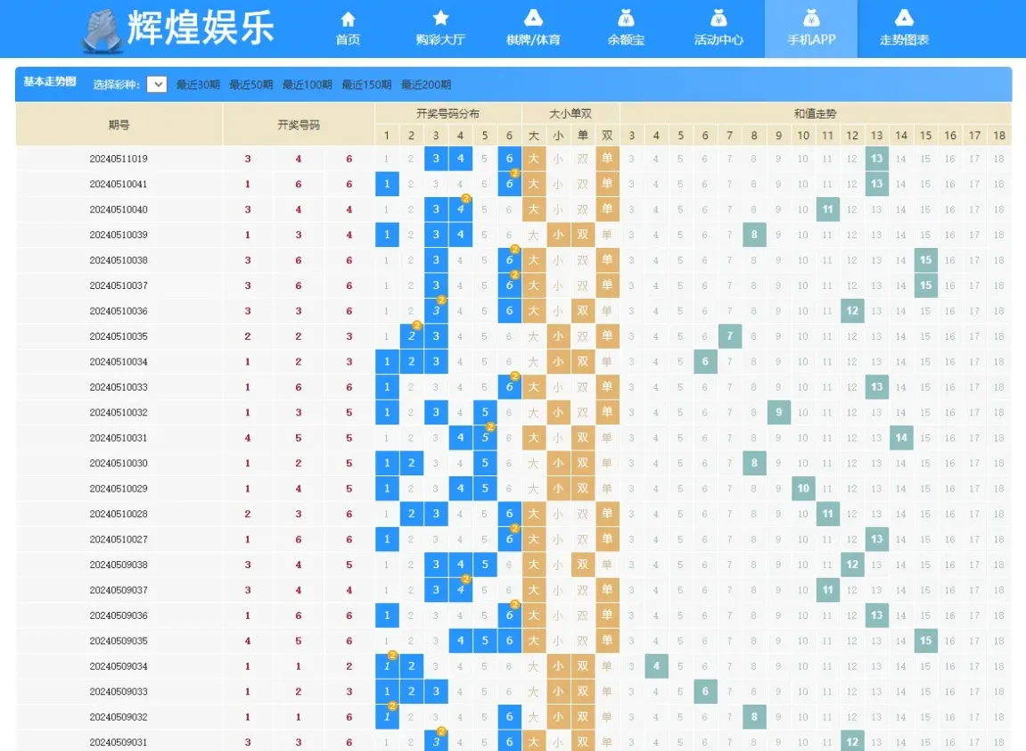 大富二开源码双玩法天天娱乐+番摊玩法+USDT支付