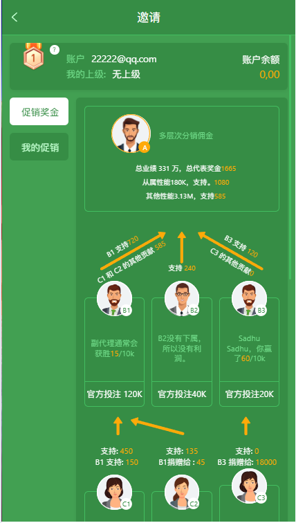 多语言多模板PG电子游戏源码