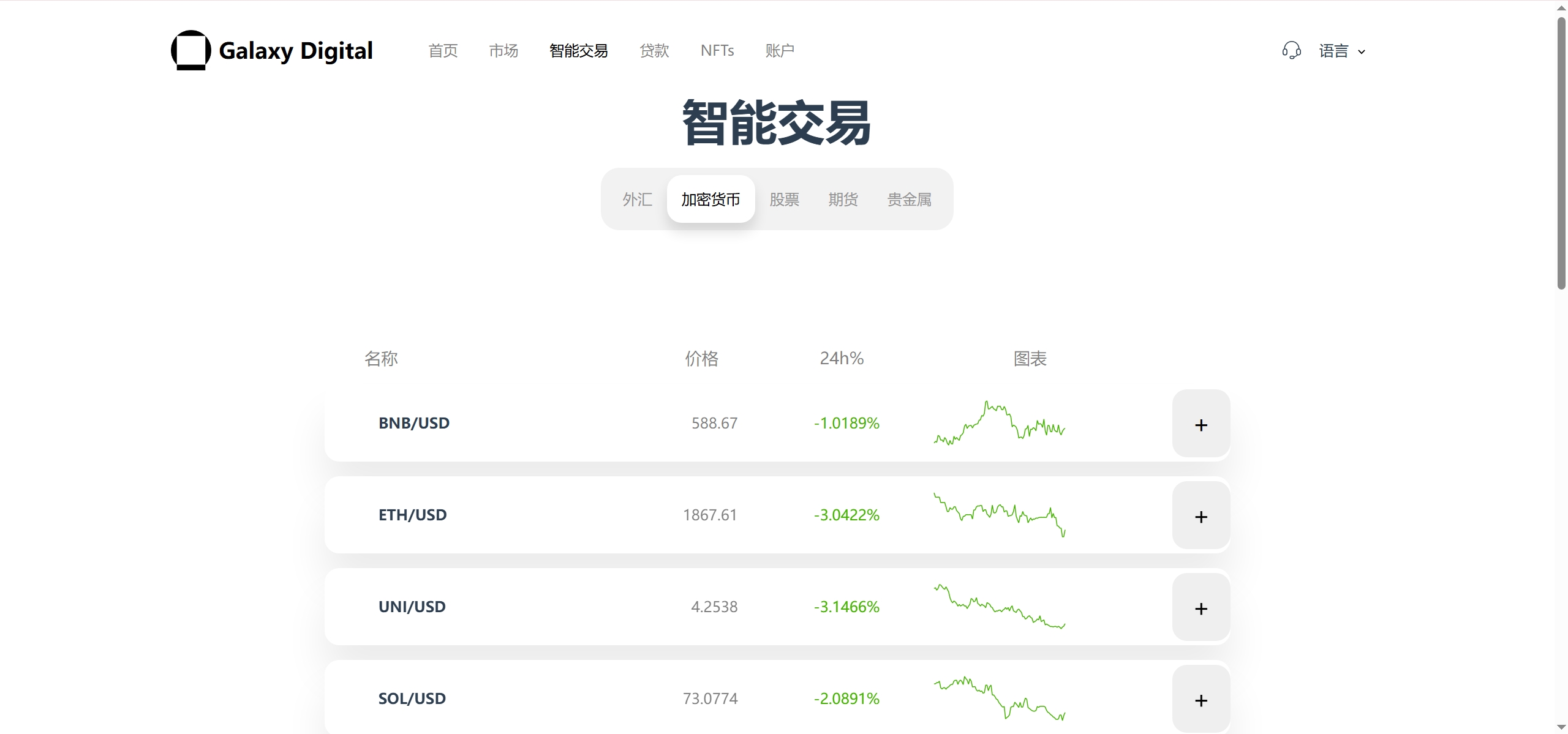 Galaxy Digital多语言交易所源码/期权秒合约+杠杆合约+智能合约投资理财+NTF+贷款+输赢控制