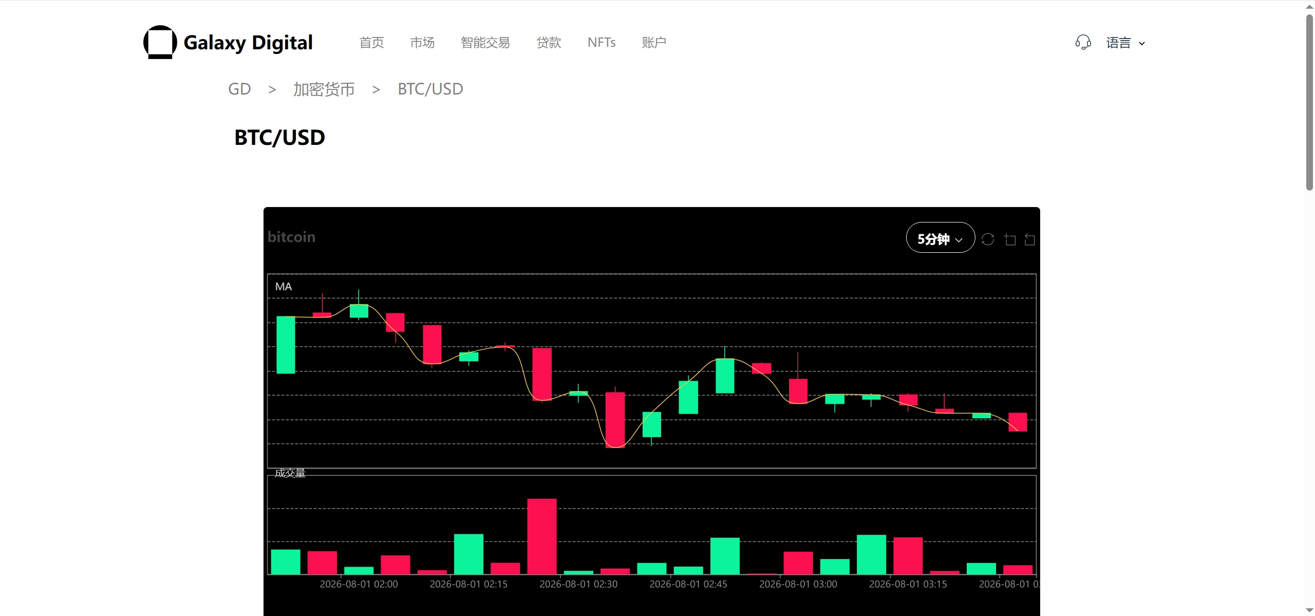 Galaxy Digital多语言交易所源码/期权秒合约+杠杆合约+智能合约投资理财+NTF+贷款+输赢控制