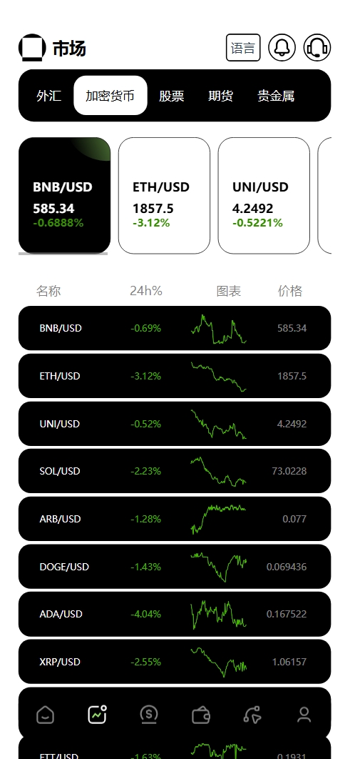 Galaxy Digital多语言交易所源码/期权秒合约+杠杆合约+智能合约投资理财+NTF+贷款+输赢控制