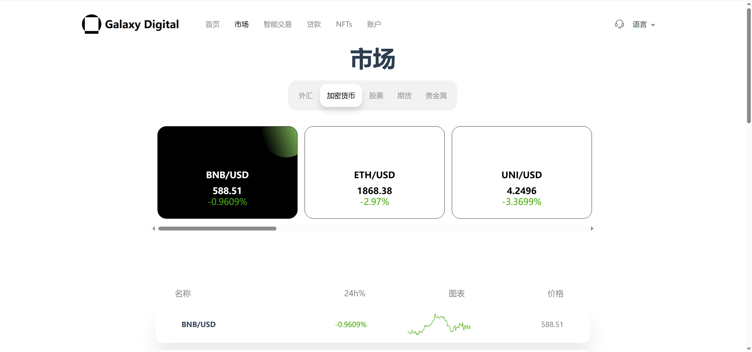 Galaxy Digital多语言交易所源码/期权秒合约+杠杆合约+智能合约投资理财+NTF+贷款+输赢控制 Galaxy Digital多语言交易所源码/期权秒合约+杠杆合约+智能合约投资理财+NTF+贷款+输赢控制